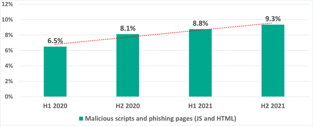 fuente: ics-cert.kaspersky.com