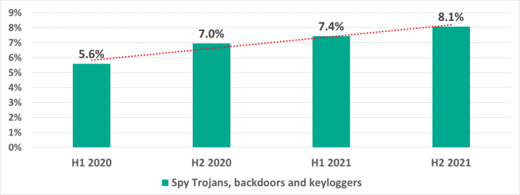 fuente: ics-cert.kaspersky.com